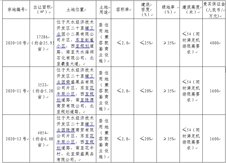 天水經(jīng)濟(jì)技術(shù)3宗地.jpg